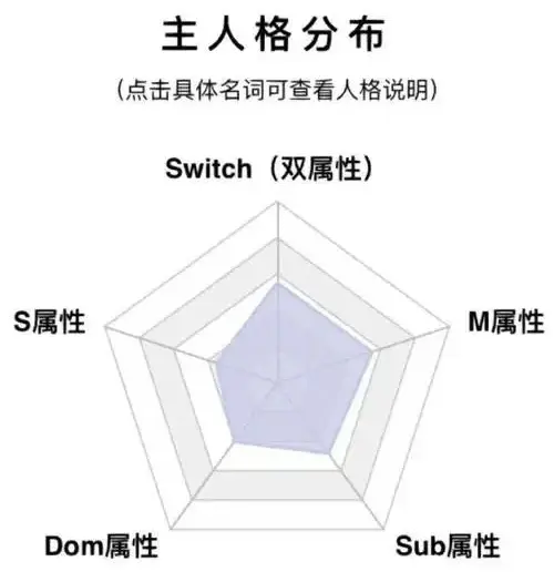 西檬之家-PE是什么？权力交换在BDSM中的意义