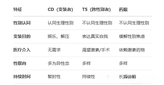 西檬之家-字母圈的S属性是什么？BDSM施虐者指南